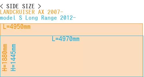 #LANDCRUISER AX 2007- + model S Long Range 2012-